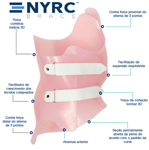 Colete NYRC brace Colete NYRC brace rigo Cheneau com detalhes